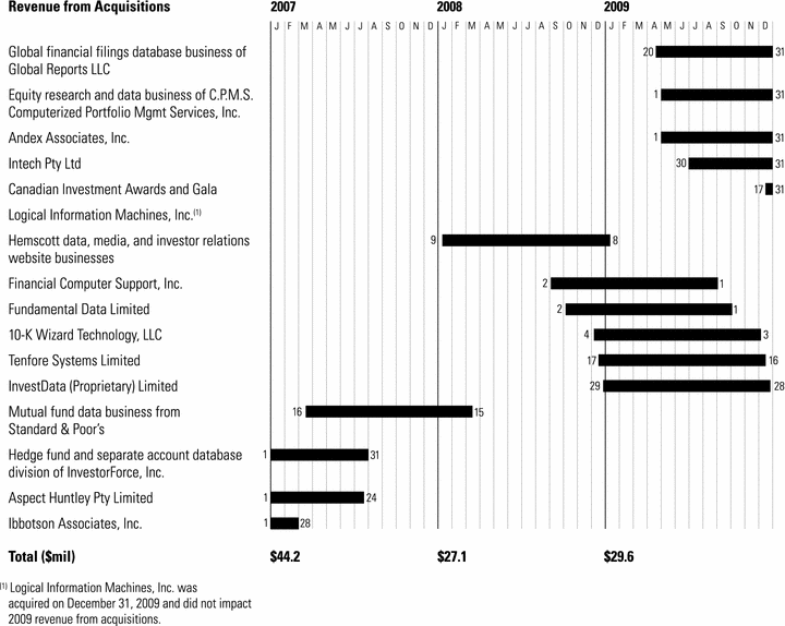 GRAPHIC