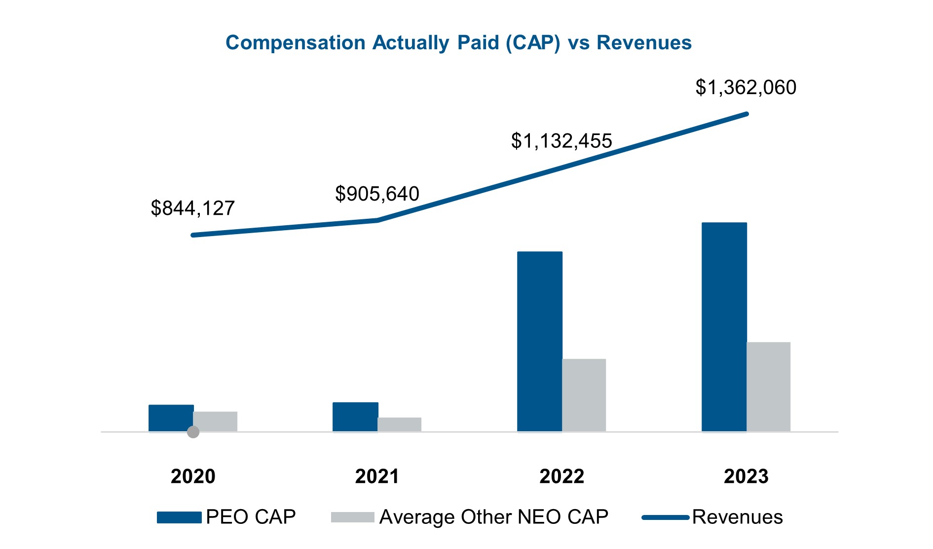 CAP vs Revenues.jpg