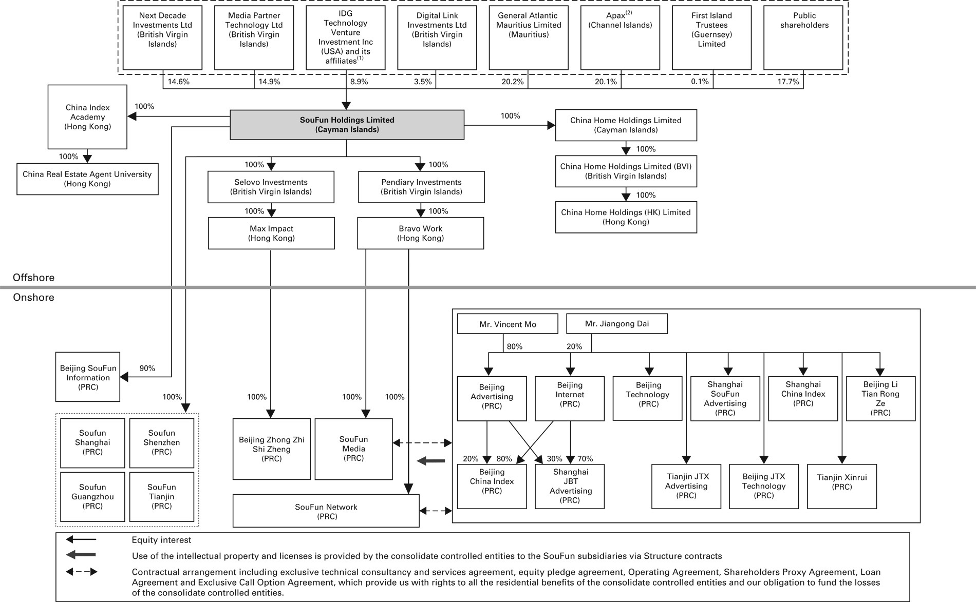 Civil Procedure Rules Chart