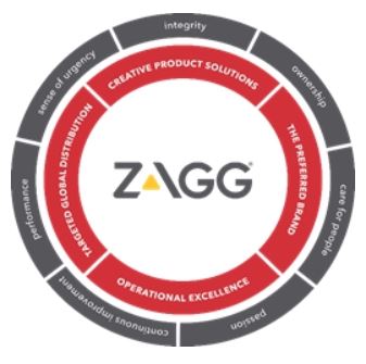 zagg-20180930_g1.jpg