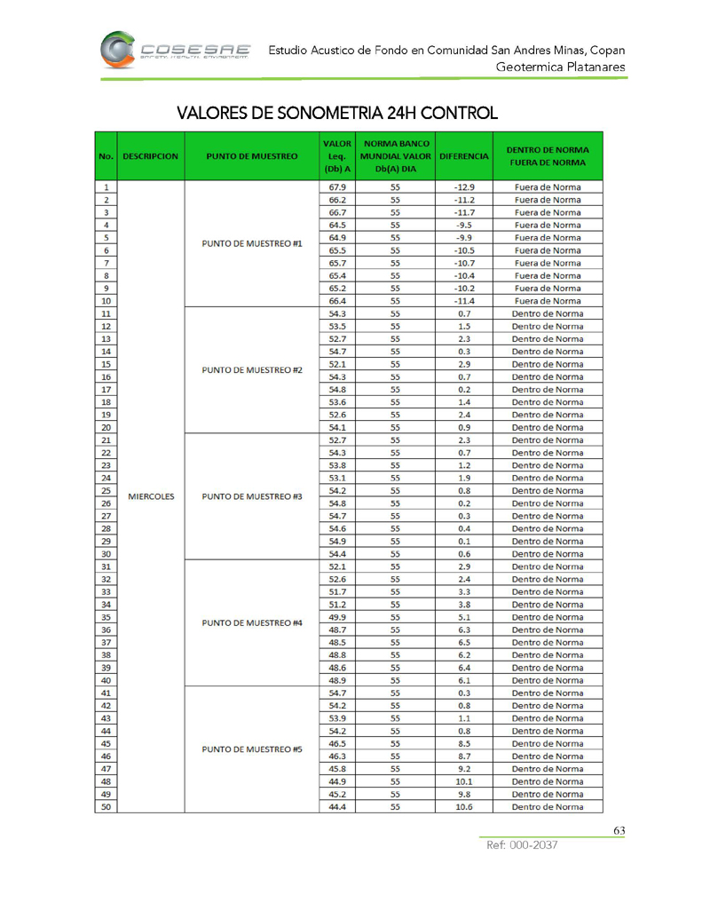 Opic Organizational Chart