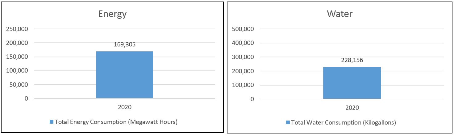 https://www.sec.gov/Archives/edgar/data/1298946/000129894622000010/drh-20211231_g1.jpg