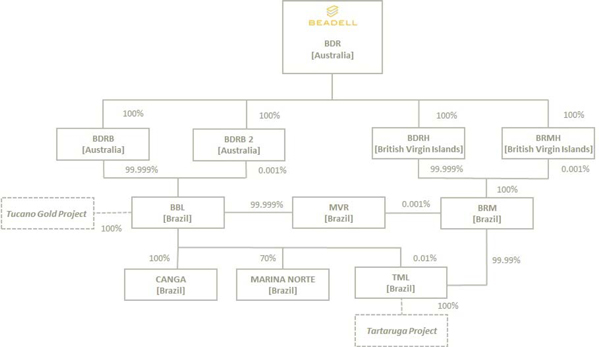 Army Regulation 608 99 Chart