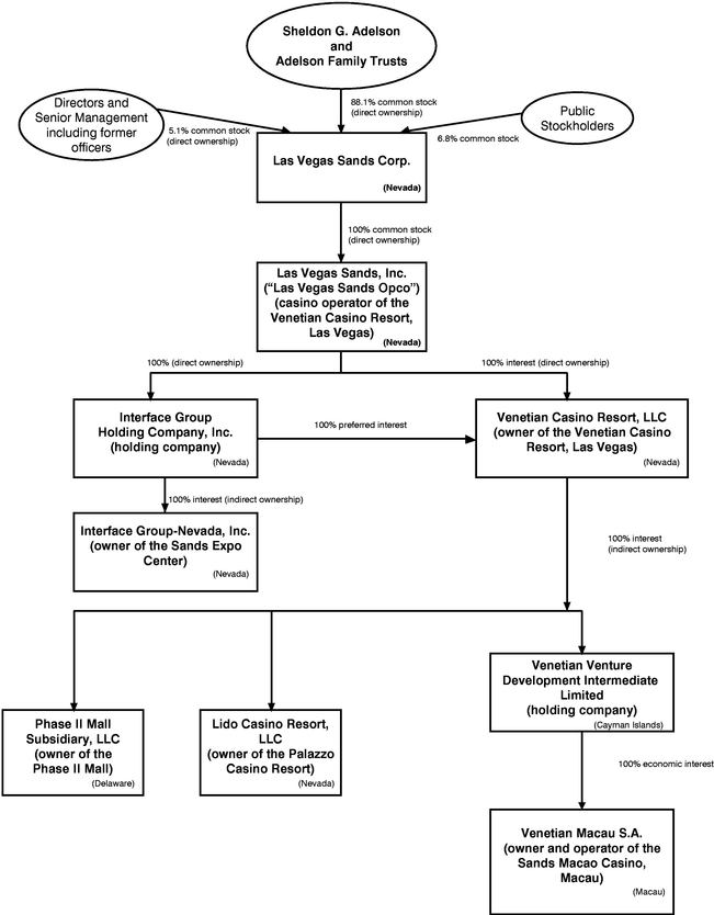 Nevada Attorney General Organizational Chart