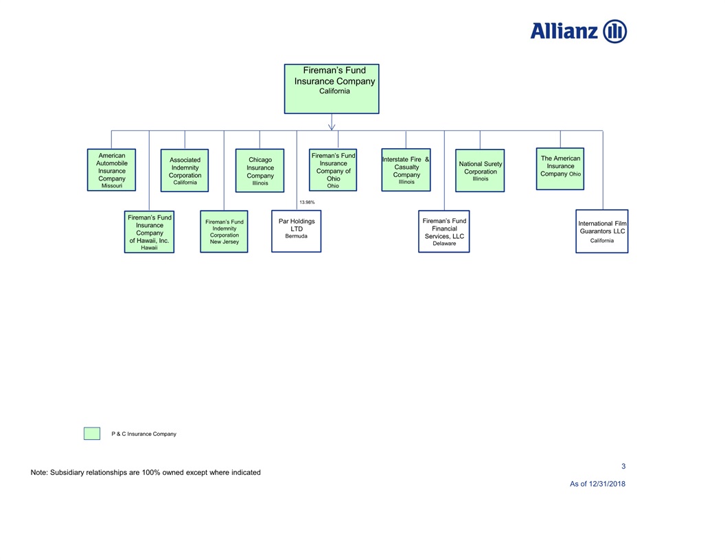 Us Government Org Chart 2018