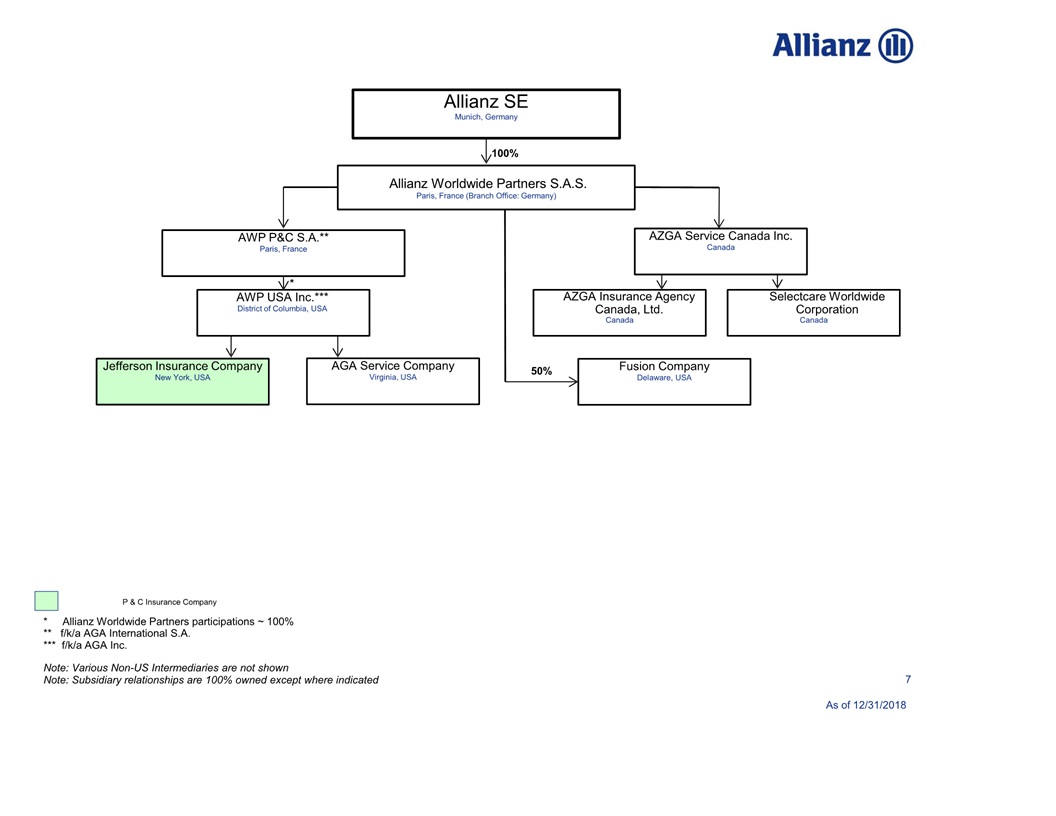 Us Government Org Chart 2018