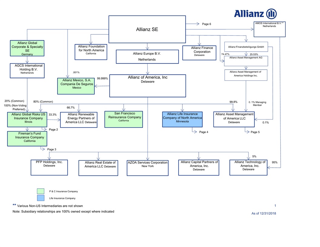 Us Gov Org Chart