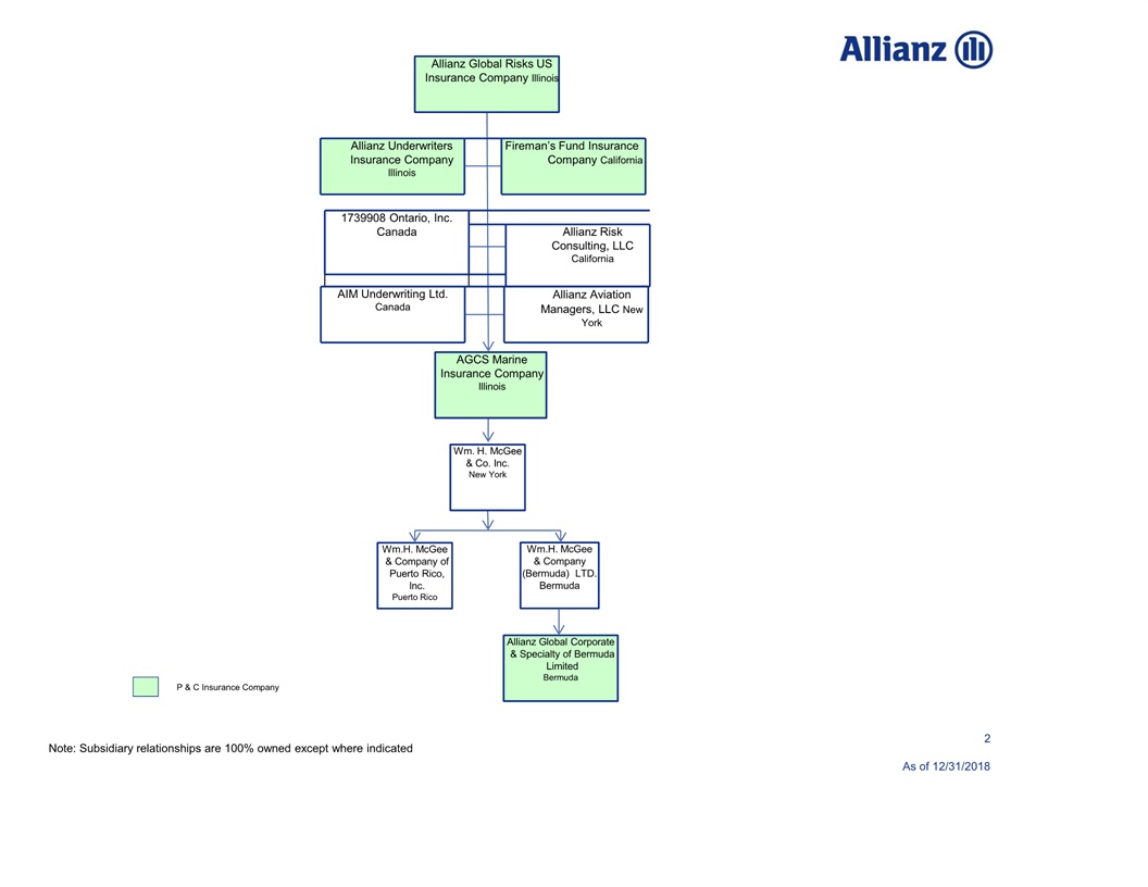 Us Government Org Chart 2018