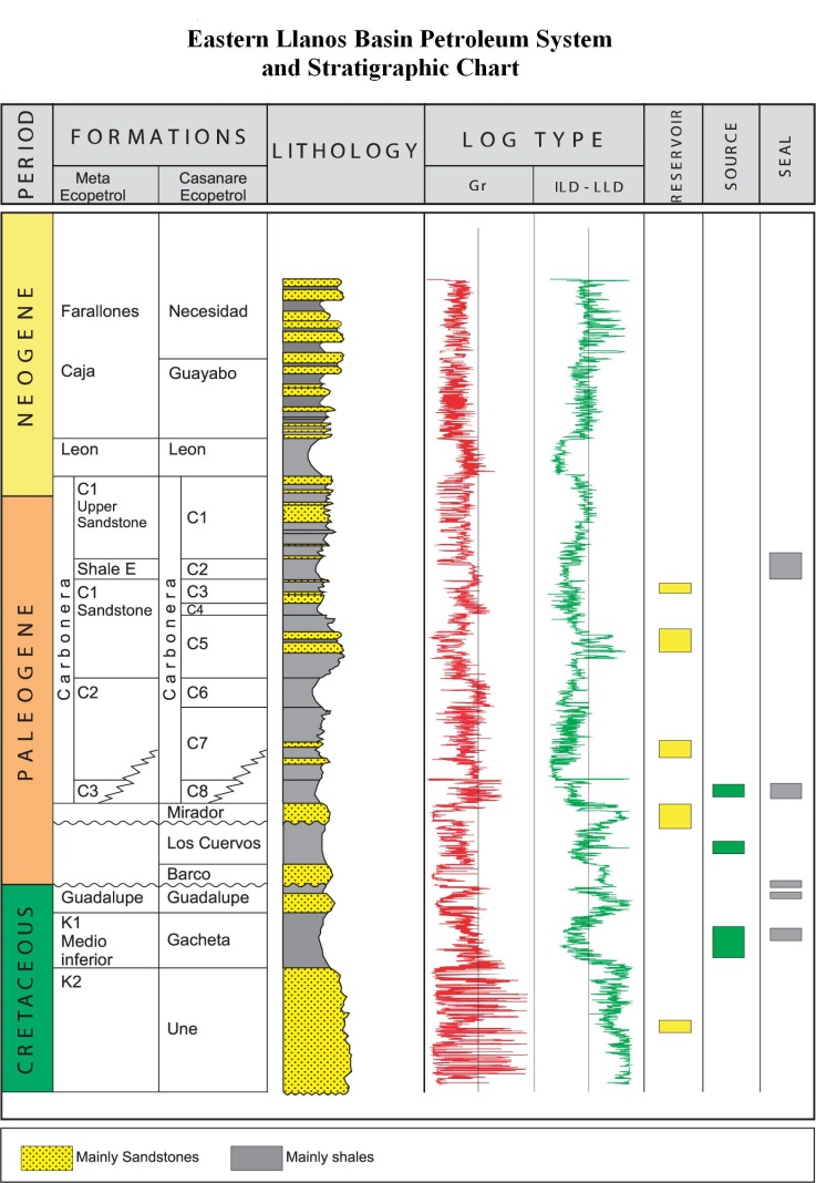 Alberta Stratigraphic Chart