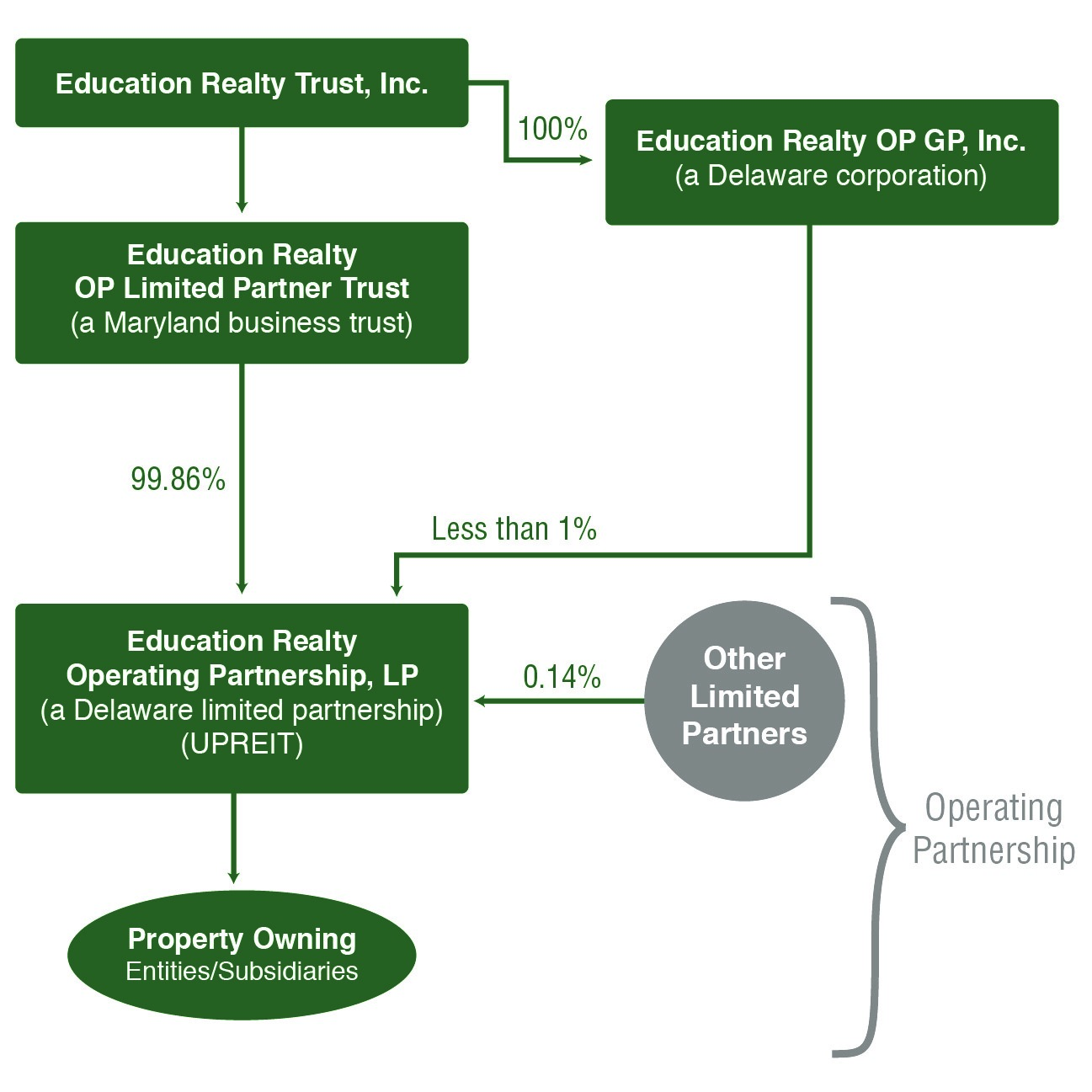 Michigan Education Trust Price Chart