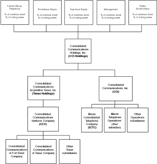 Rule 144 Chart