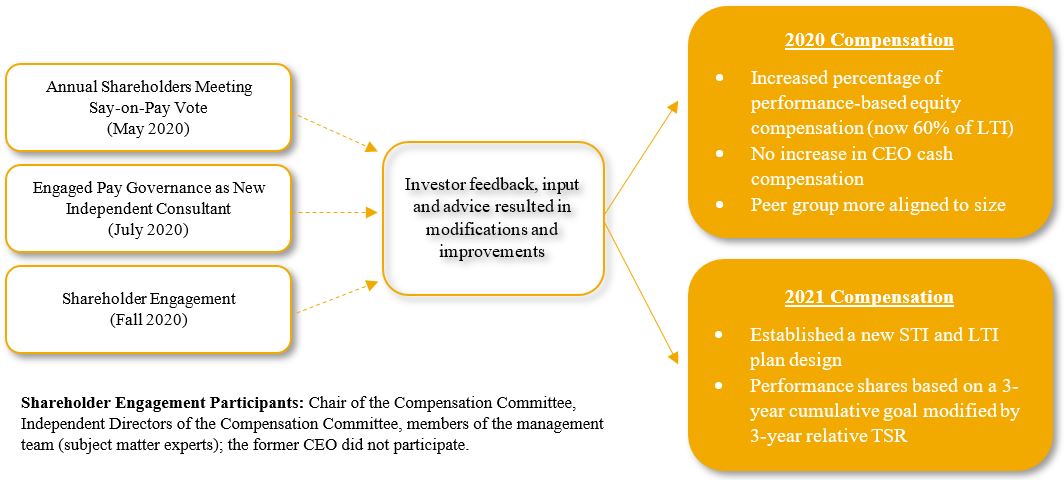 shareholderengagement1a.jpg