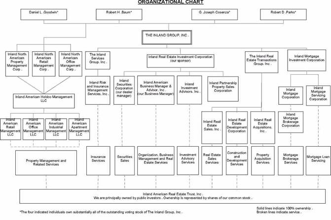 Charles Schwab Organizational Chart