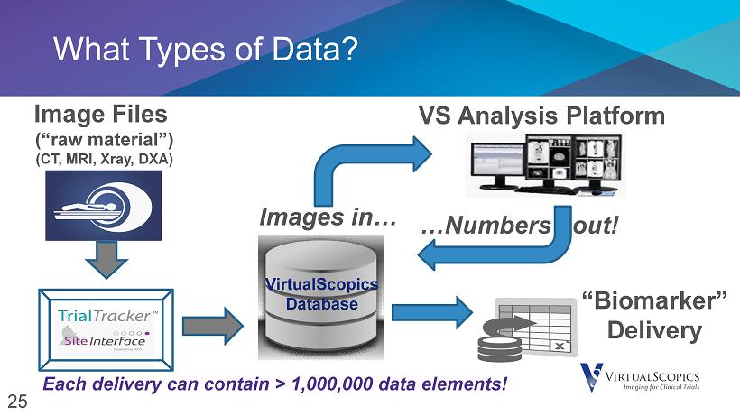 What Types of Data? 25 Image Files ("raw material") (CT ...