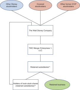 2go Travel Organizational Chart