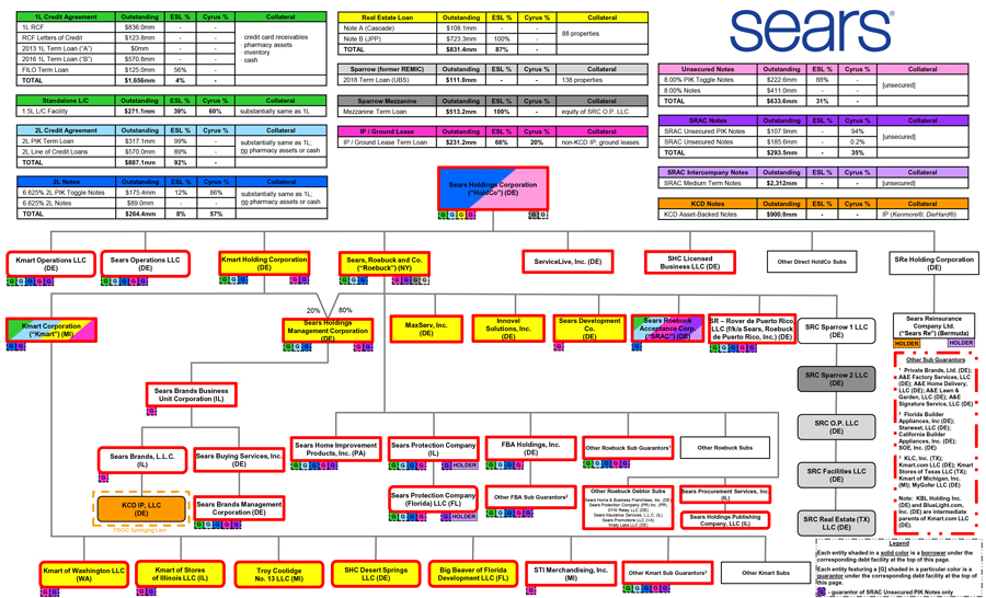 Sears Basic Edition Size Chart