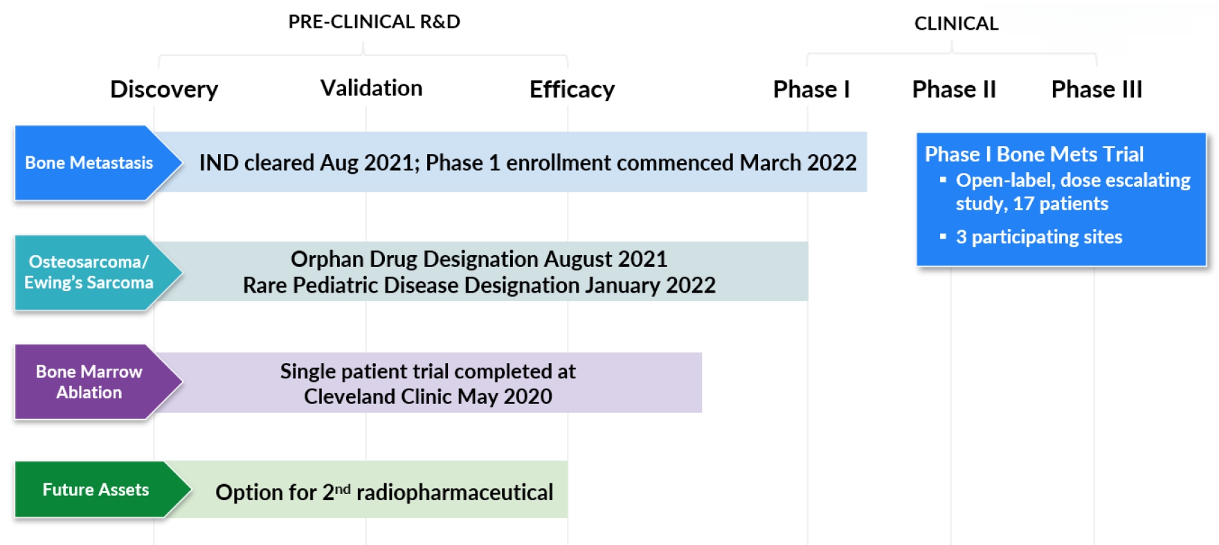 Happy days: innovative ways to promote IGL during COVID-19 in Ireland