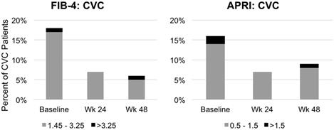 Fib 4 Score Chart