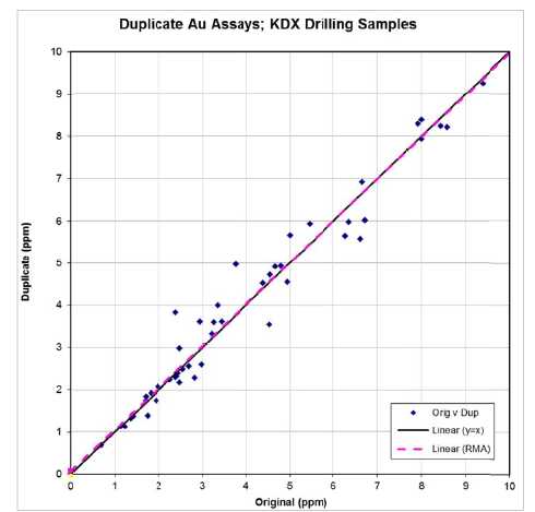 Uudd Charts