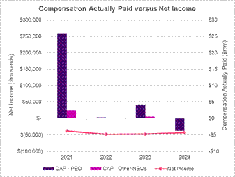 A graph with purple and pink lines
AI-generated content may be incorrect.