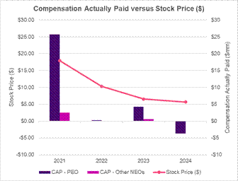 A graph with purple and pink bars and a line
AI-generated content may be incorrect.