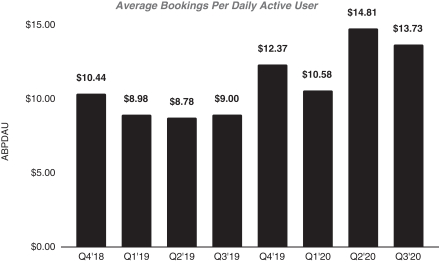 Roblox Corporation's (NYSE:RBLX) Intrinsic Value Is Potentially 79