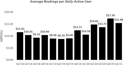 Roblox Corporation's (NYSE:RBLX) Intrinsic Value Is Potentially 79