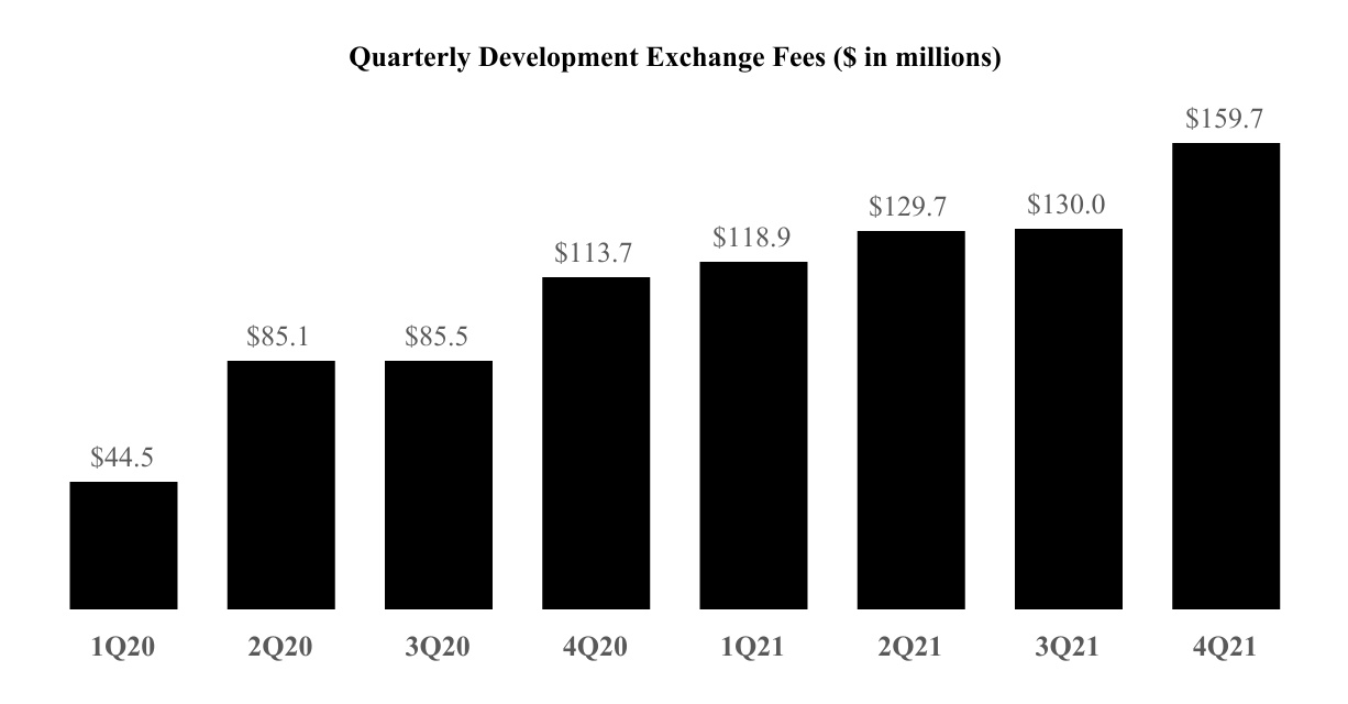 Roblox Corporation's (NYSE:RBLX) Intrinsic Value Is Potentially 79