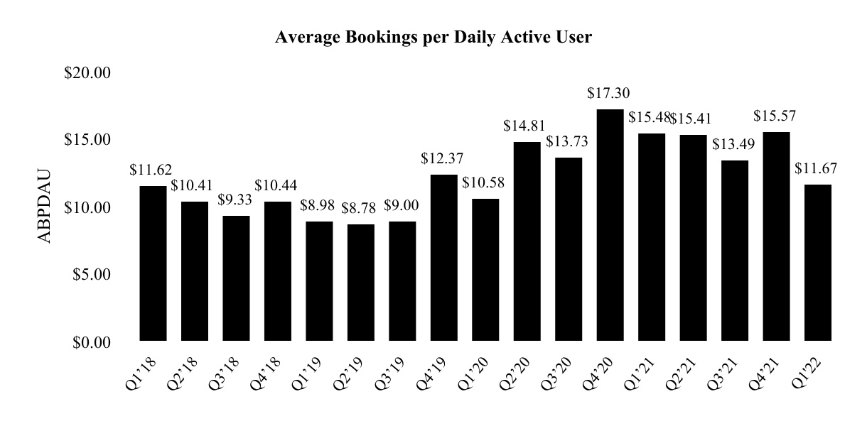Roblox Corporation 2023 Q2 - Results - Earnings Call Presentation