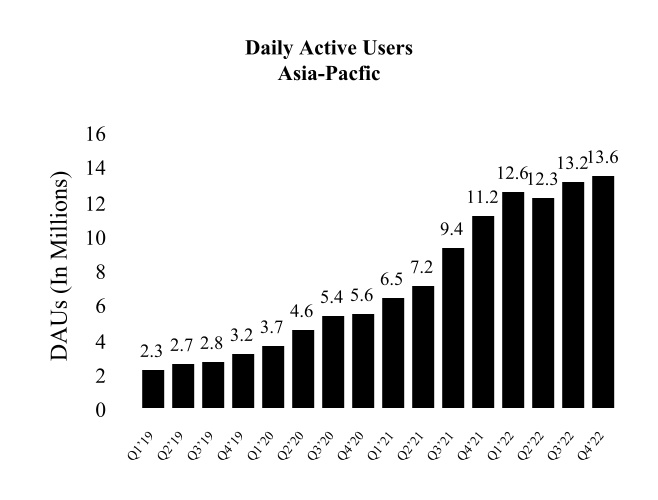 Roblox Corp - 10K - Annual Report - February 28, 2023