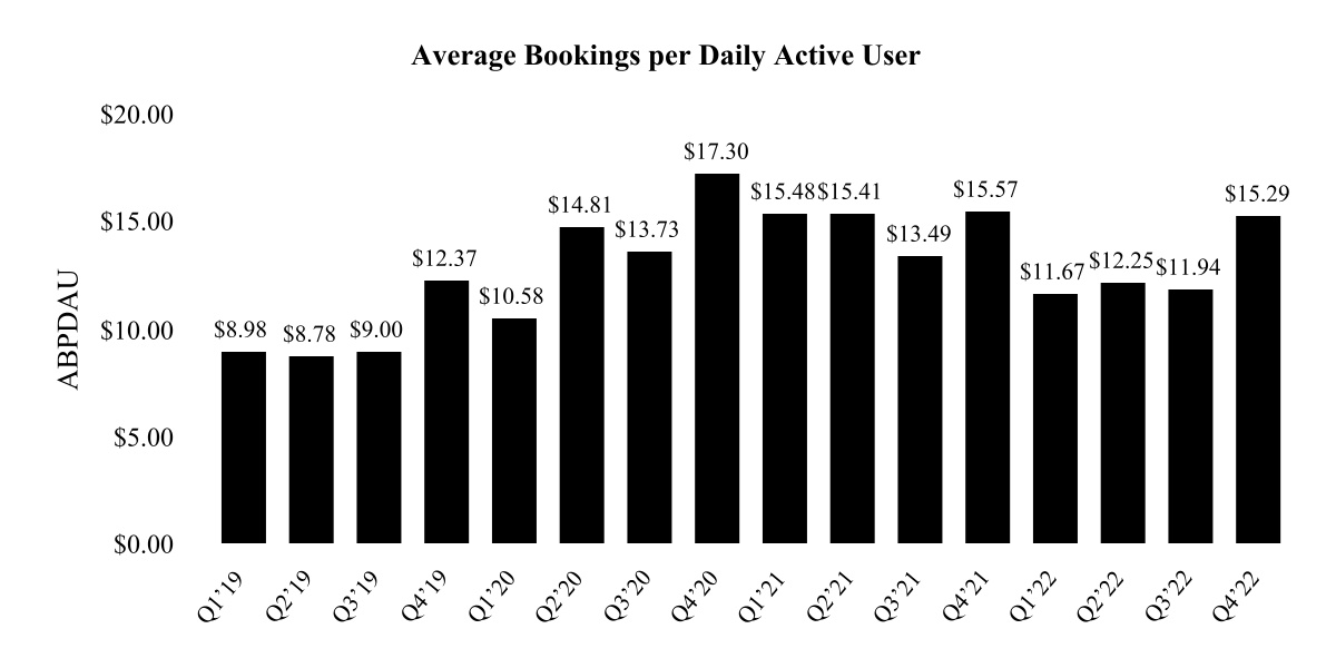 RBLX Stock: December's Key Metric Report and Analysts' Optimist