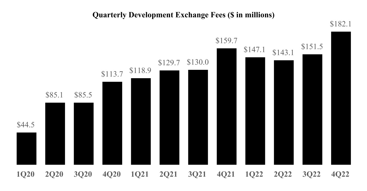 Roblox Looks Promising After The Intensified Monetization Strategies  (NYSE:RBLX)