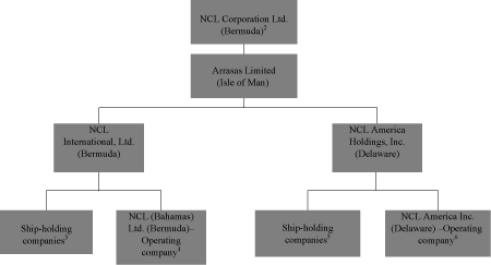 Star Cruises Organizational Chart