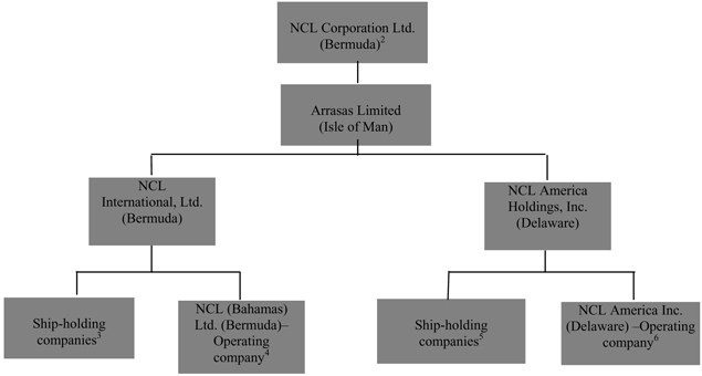 Carnival Cruise Line Organizational Chart