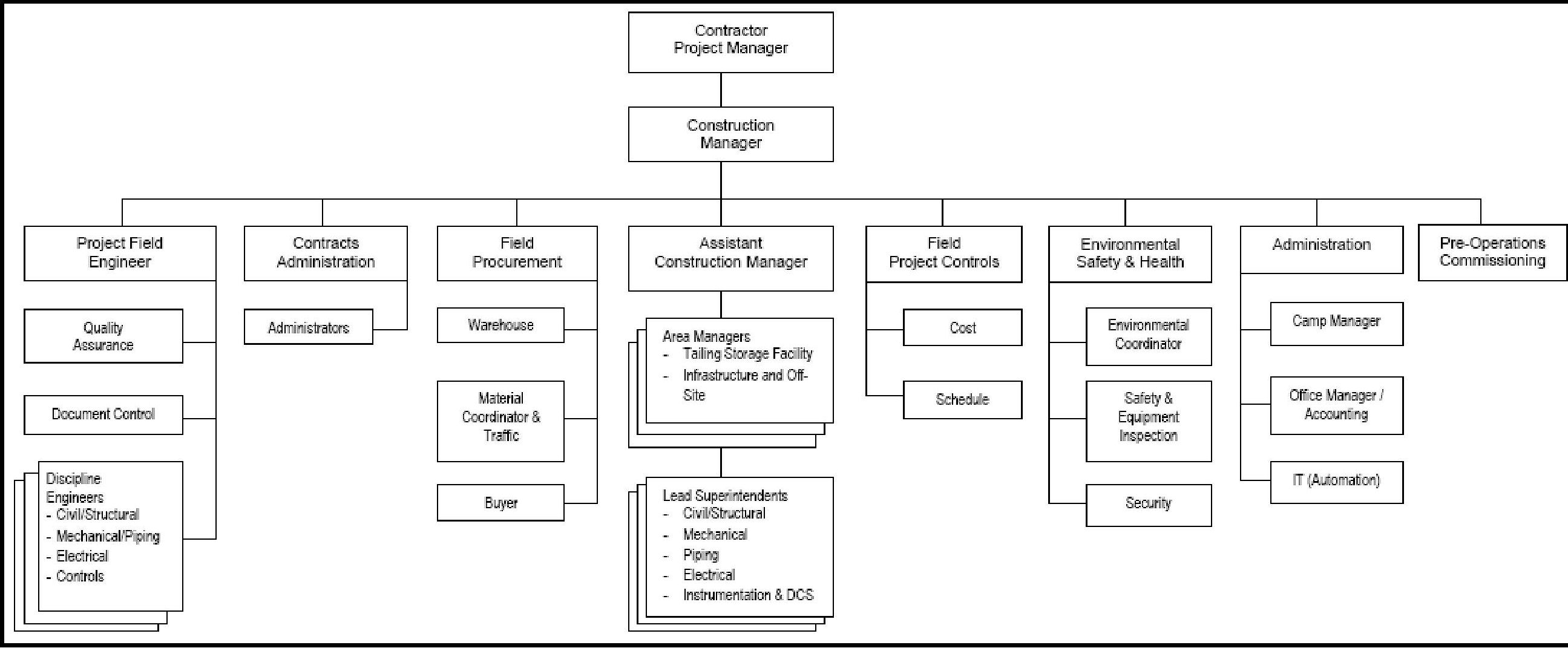 Bc Hydro Organization Chart