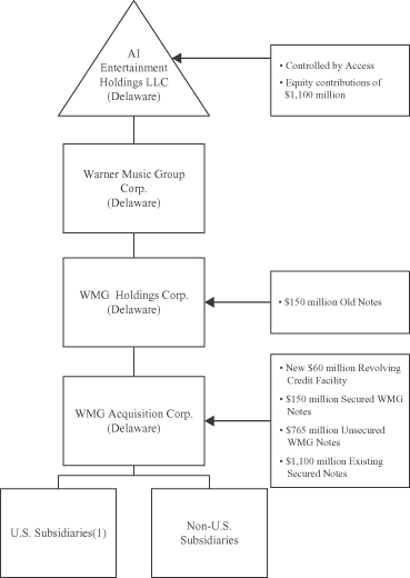 Wmg Stock Chart