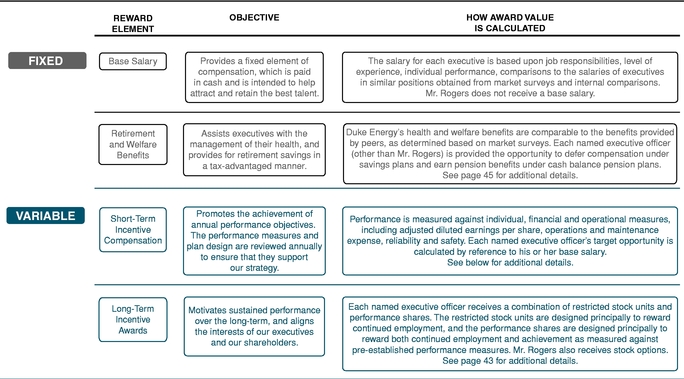 Duke Energy Organizational Chart