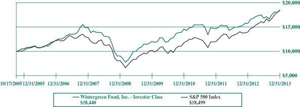 winter green investments