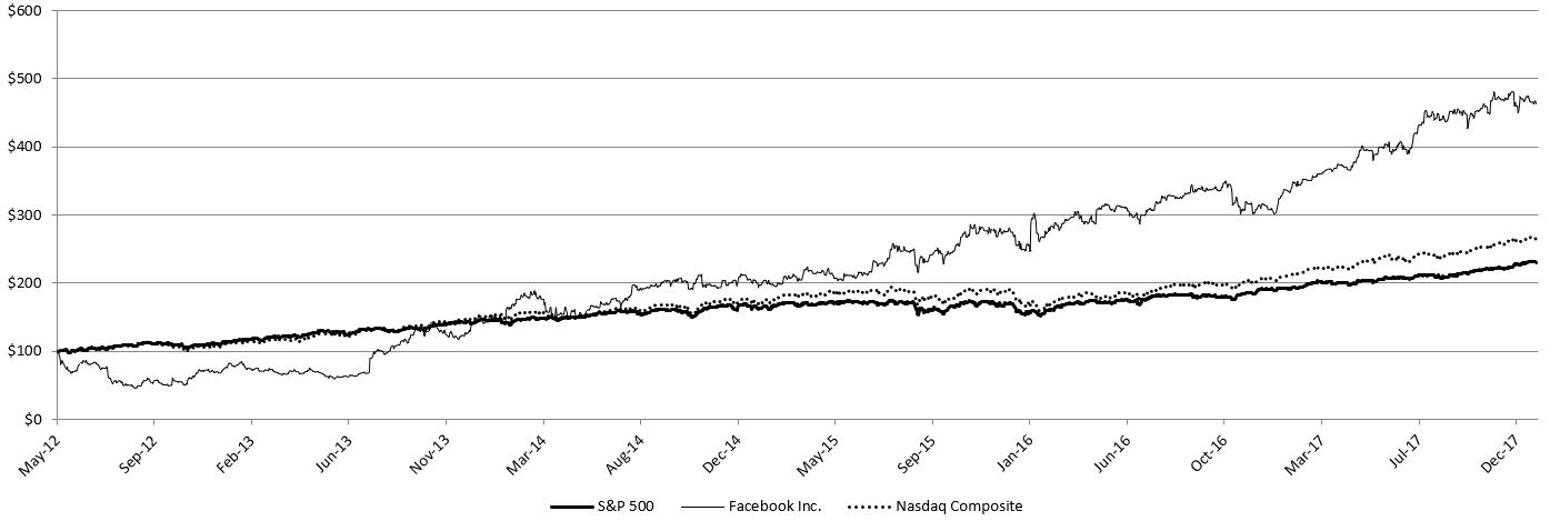 stockperformancegraph2017a02.jpg