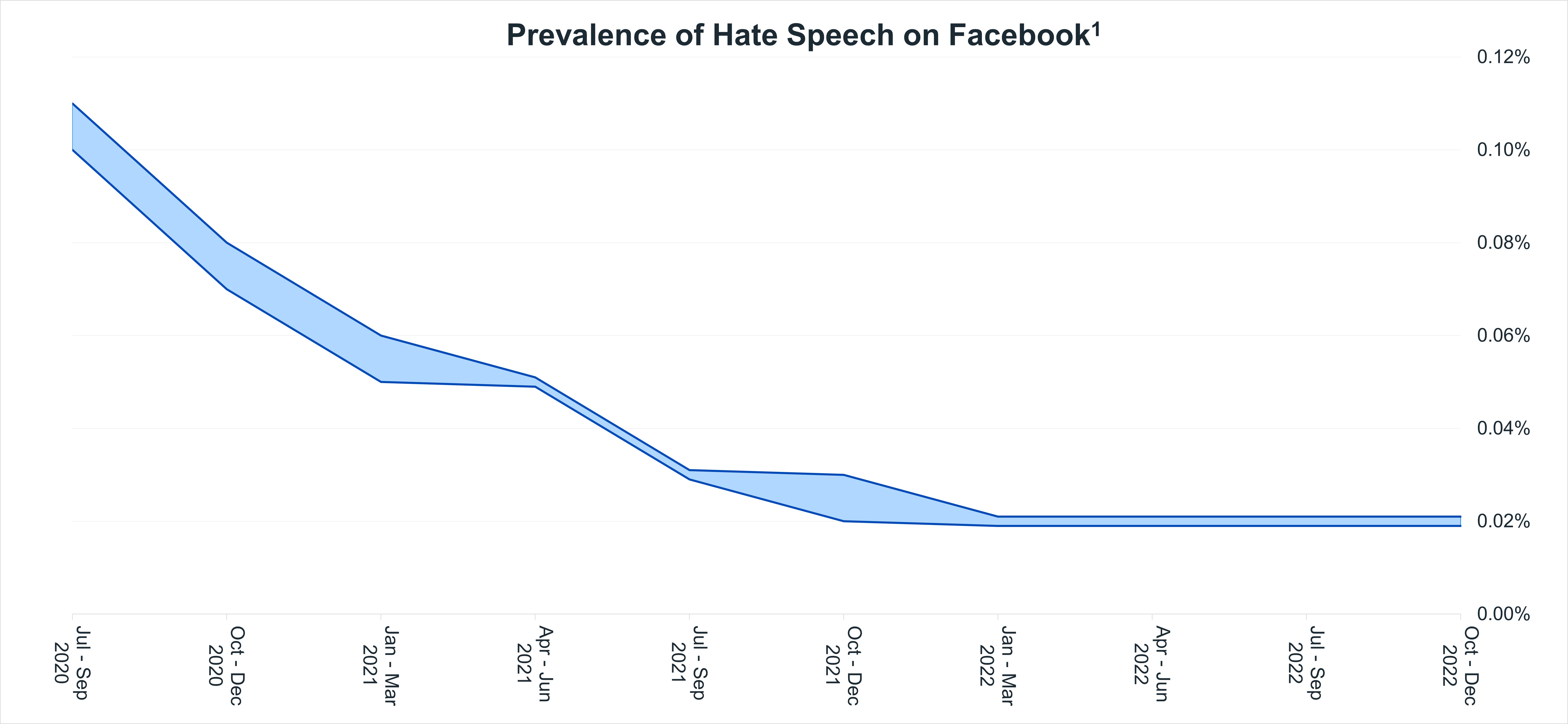 Prevalence Graph 3.jpg