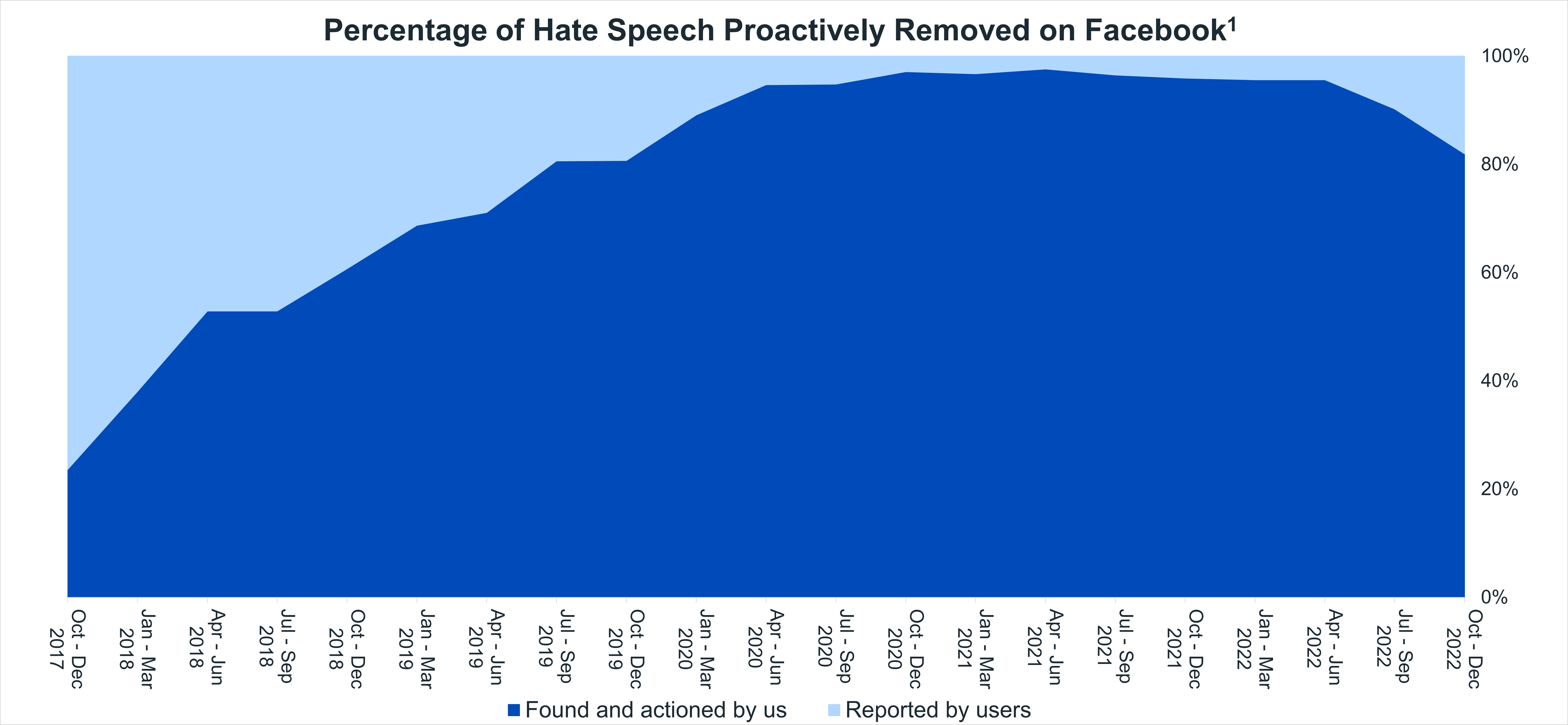 Proactive Graph 3.jpg