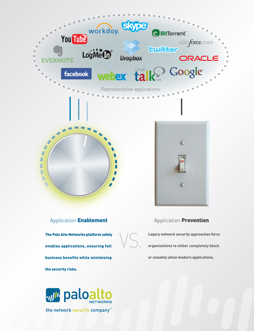 What is a Port Scan? - Palo Alto Networks