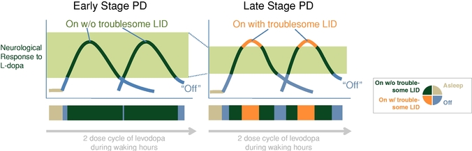 Rytary Dosing Chart