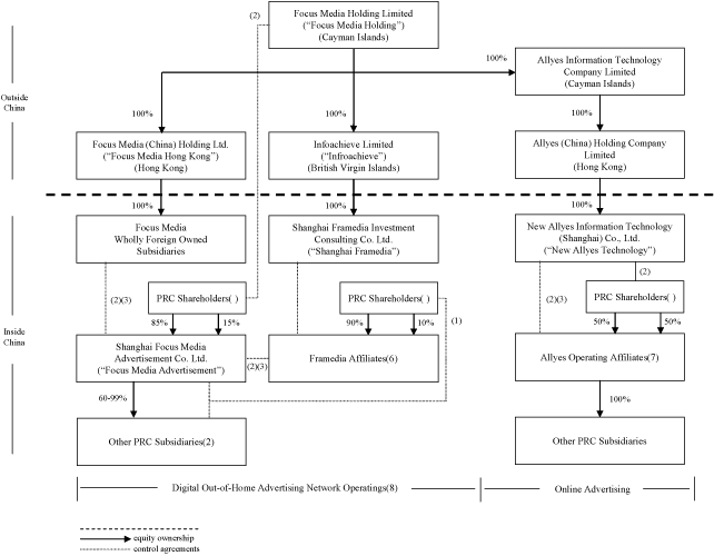 Highmark Organizational Chart