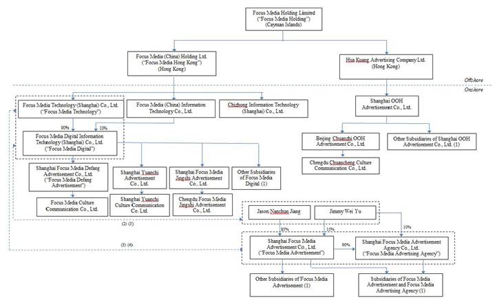 Johnson Controls Organizational Chart