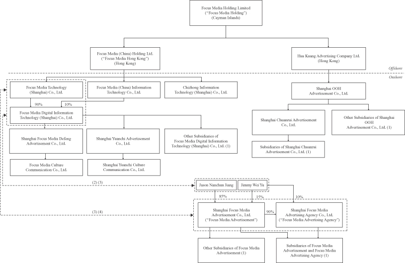 Highmark Organizational Chart