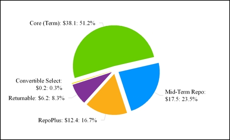 Usda Subsidy Recapture Chart