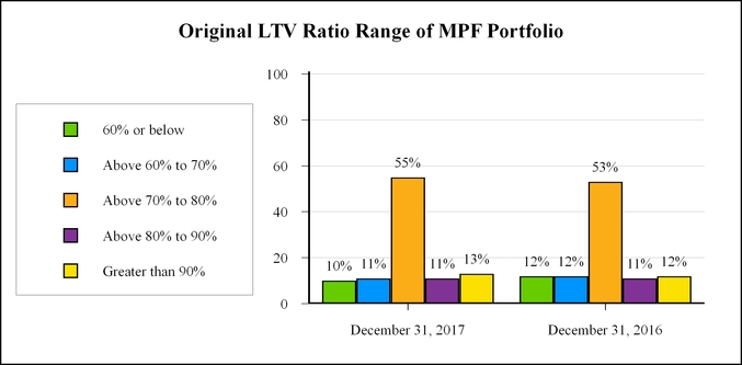 Usda Subsidy Recapture Chart