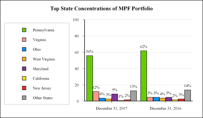 Usda Subsidy Recapture Chart