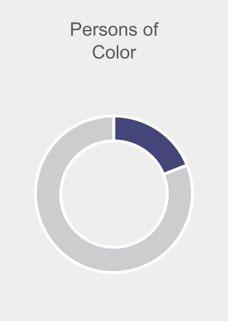 chart-c3a7b54a4b084467a9ba.jpg